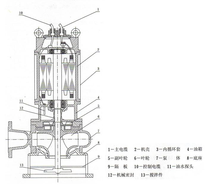 JPWQ型不锈钢自动搅匀潜水草莓视频网站在线观看入口（结构图纸）