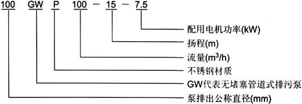 GW管道式无堵塞草莓视频网站在线观看入口型号意义