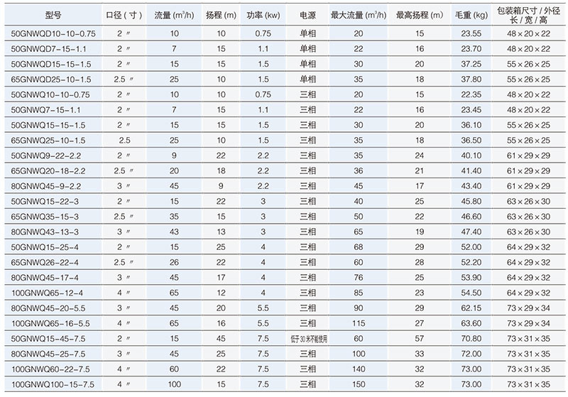 GNWQ污水切割草莓视频网站在线观看入口性能参数表